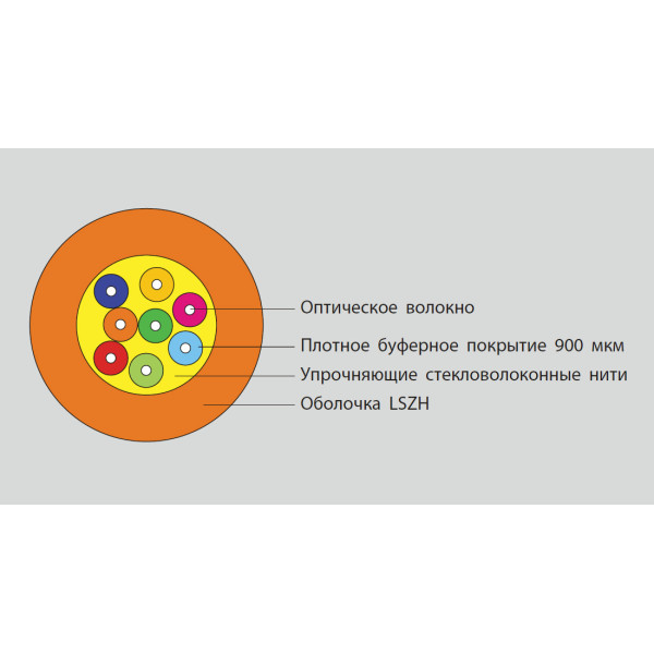 Кабель волоконно-оптический Eurolan, Tight Buffer, 2хОВ, OM2 50/125мм, LSZH, d 6, цвет: оранжевый