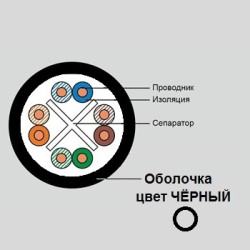 Кабель витая пара Eurolan, U/UTP, 4 пар., кат. 6, 250МГц, d 6,8 мм , AWG23, PE, 305м, катушка, цвет: чёрный