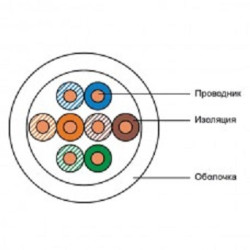Кабель витая пара Eurolan, U/UTP, 4 пар., кат. 5е, 100МГц, d 5 мм , AWG24, PVC, 305м, бухта, цвет: белый
