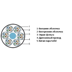 Кабель многопарный Hyperline, F/UTP, 24 пар., кат. 5e, PVC, 500м, внутри зданий, цвет: серый