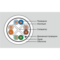Кабель витая пара Eurolan, F/UTP, 4 пар., кат. 6, 250МГц, d 6,8 мм , AWG23, LSZH, 305м, бухта, цвет: белый