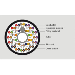 Кабель многопарный Eurolan, U/UTP, 25 пар., кат. 5е, PE, 1000м, катушка, снаружи зданий, цвет: чёрный