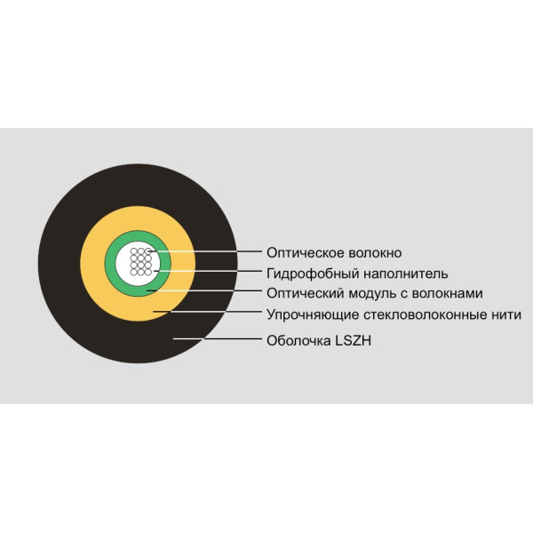 Кабель волоконно-оптический Eurolan, UNI Tube, 24хОВ, OM3 50/125мм, LSZH, d 6,5, цвет: чёрный