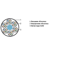 Кабель многопарный Hyperline, U/UTP, 24 пар., кат. 5, LSZH, 500м, цвет: серый
