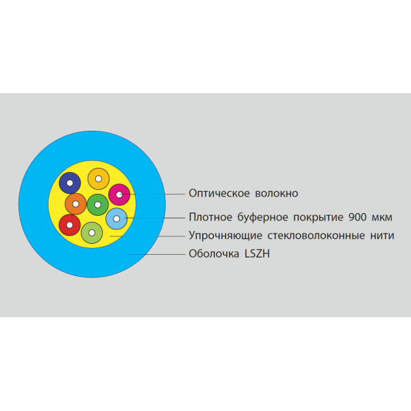 Кабель волоконно-оптический Eurolan, Tight Buffer, 12хОВ, OM3 50/125мм, LSZH, d 8,3, цвет: голубой