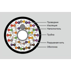 Кабель многопарный Eurolan, F/UTP, 25 пар., кат. 3, PE, 1000м, катушка, снаружи зданий, цвет: чёрный