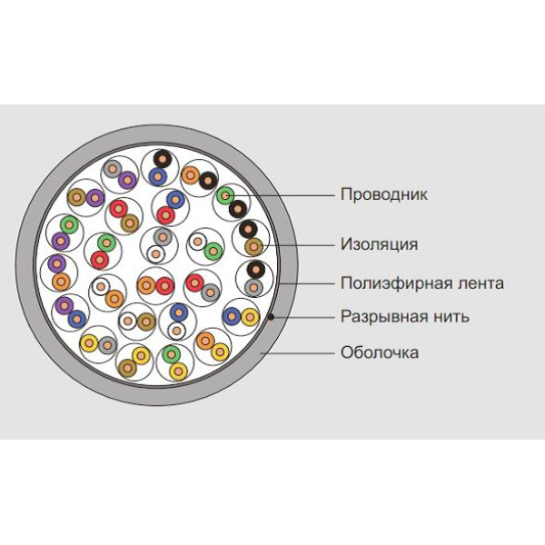 Кабель многопарный Eurolan, U/UTP, 100 пар., кат. 5, LSZH, 500м, катушка, снаружи зданий, цвет: белый