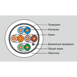Кабель витая пара Eurolan, S/FTP, 4 пар., кат. 6A, 600МГц, d 7,2 мм , AWG23, LSZH, 500м, катушка, цвет: белый