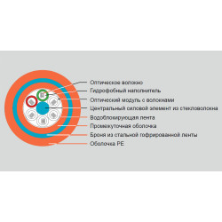 Кабель волоконно-оптический Eurolan, Central Tube, 6хОВ, OS2 9/125мм, MDPE, d 15,5, цвет: оранжевый