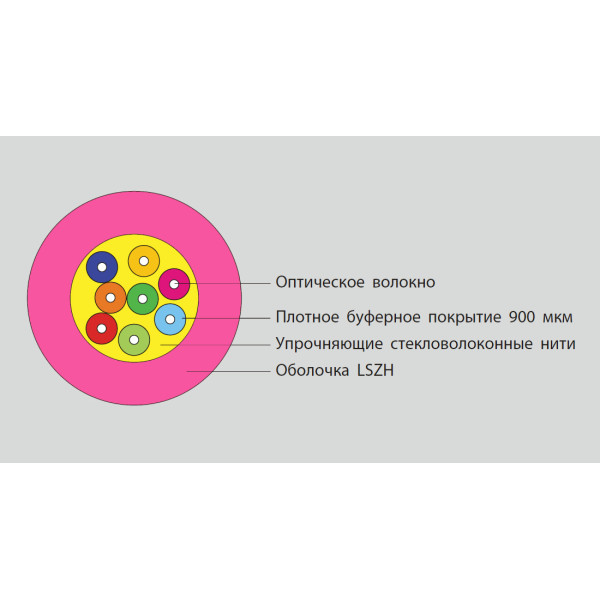 Кабель волоконно-оптический Eurolan, Tight Buffer, 24хОВ, OM4 50/125мм, LSZH, d 8,5, цвет: пурпурный