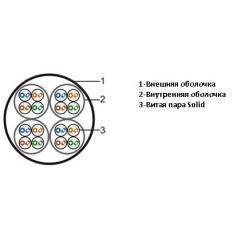 Кабель многопарный Hyperline, U/UTP, 16 пар., кат. 5, LSZH, 500м, цвет: серый