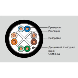 Кабель витая пара Eurolan, F/UTP, 4 пар., кат. 6, 600МГц, d 7,6 мм , AWG23, PE, 305м, бухта, цвет: чёрный