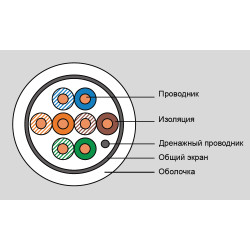 Кабель витая пара Eurolan, F/UTP, 4 пар., кат. 5е, 100МГц, d 6,6 мм , AWG24, LSZH, 305м, бухта, цвет: белый