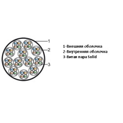 Кабель многопарный Hyperline, U/UTP, 48 пар., кат. 5, LSZH, 500м, цвет: серый