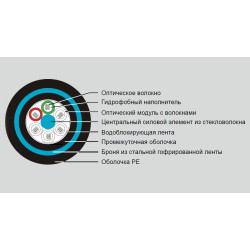 Кабель волоконно-оптический Eurolan, Central Tube, 48хОВ, OS2 9/125мм, MDPE, d 16, цвет: чёрный