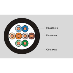 Кабель витая пара Eurolan, U/UTP, 4 пар., кат. 5е, 100МГц, d 5,2 мм , AWG24, PE, 500м, катушка, цвет: чёрный
