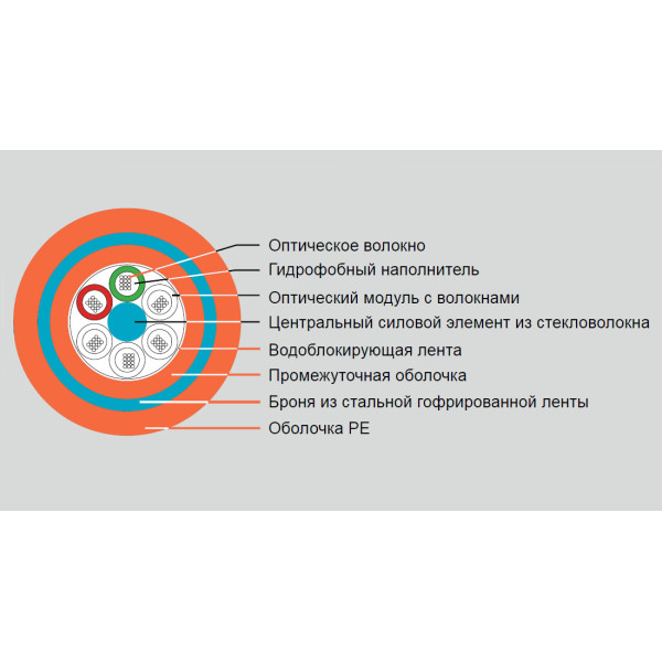 Купить Кабель волоконно-оптический Eurolan, Central Tube, 8хОВ, OS2 9/125мм, MDPE, d 15,5, цвет: оранжевый Кабель волоконно-оптический Eurolan, Central Tube, 8хОВ, OS2 9/125мм, MDPE, d 15,5, цвет: оранжевый