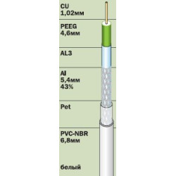 Кабель коаксиальный Cablink DG BASIC 7R-FR, PVC-NBR, двухслойный экран (100% + 40%), 75 +/-3 Ом, бухта, 250 м, цвет: белый, d 1,02