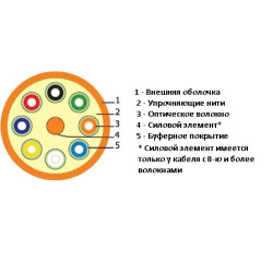 Кабель волоконно-оптический Hyperline, Tight Buffer, 4хОВ, OM2 50/125, D 5мм, LSZH, 1000м, цвет: оранжевый Кабель волоконно-оптический Hyperline, Tight Buffer, 4хОВ, OM2 50/125, D 5мм, LSZH, 1000м, цвет: оранжевый