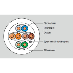 Кабель витая пара Eurolan, U/FTP, 4 пар., кат. 6A, 600МГц, d 7,2 мм , AWG23, LSZH, 500м, катушка, цвет: белый