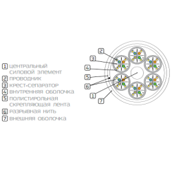 Кабель многопарный Eurolan, U/UTP, 24 пар., кат. 5е, LSZH, 500м, катушка, снаружи зданий, цвет: белый