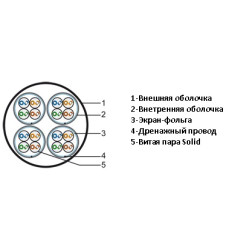 Кабель многопарный Hyperline, F/UTP, 16 пар., кат. 5, LSZH, 500м, цвет: серый