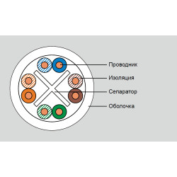 Кабель витая пара Eurolan, U/UTP, 4 пар., кат. 6, 250МГц, d 6,1 мм , AWG23, PVC, 305м, бухта, цвет: белый